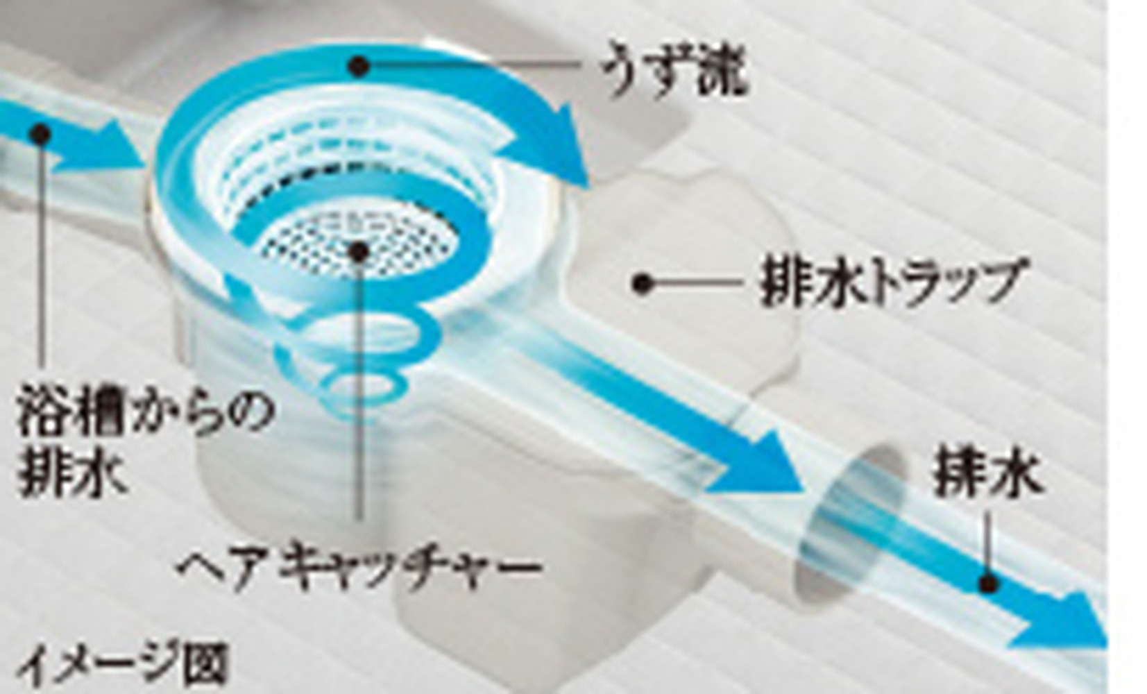 くるりんポイ排水口