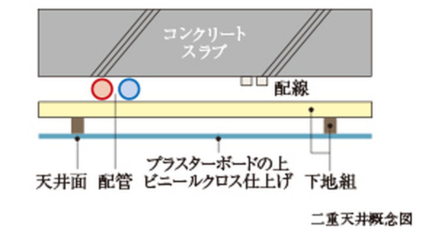 二重天井
