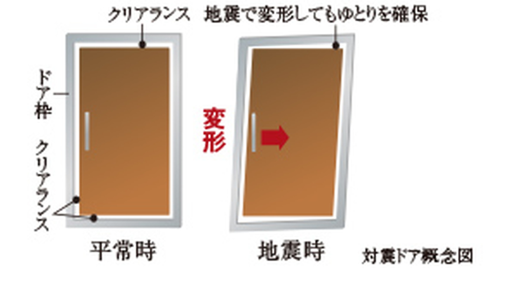 耐震玄関ドア枠