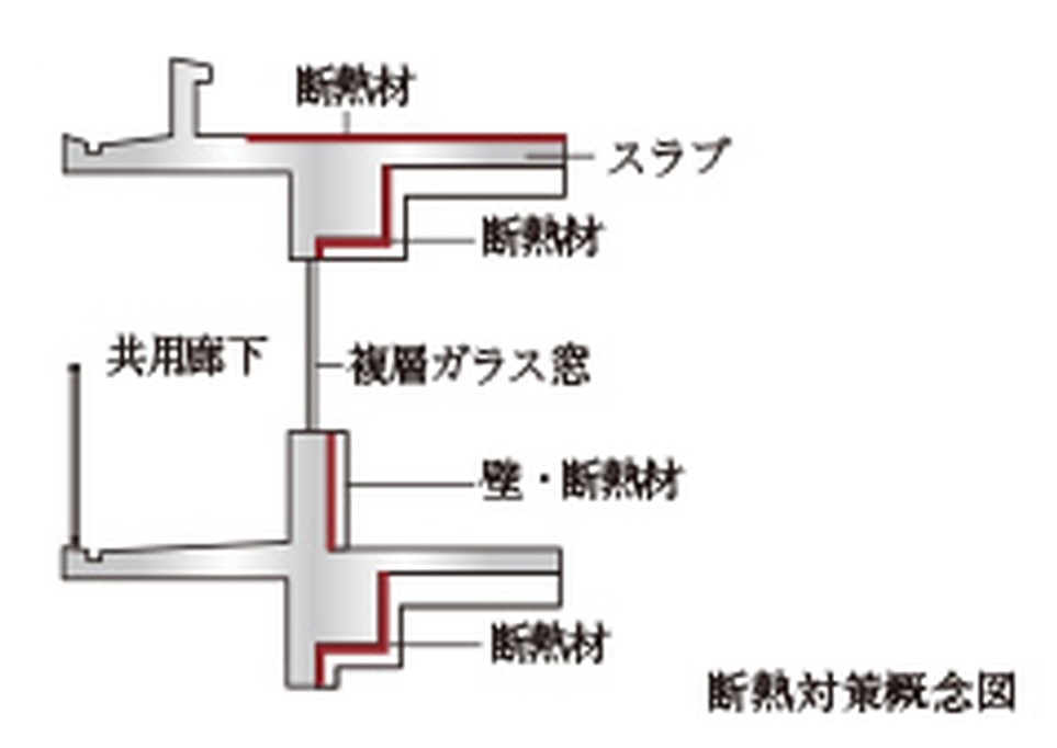 断熱設計