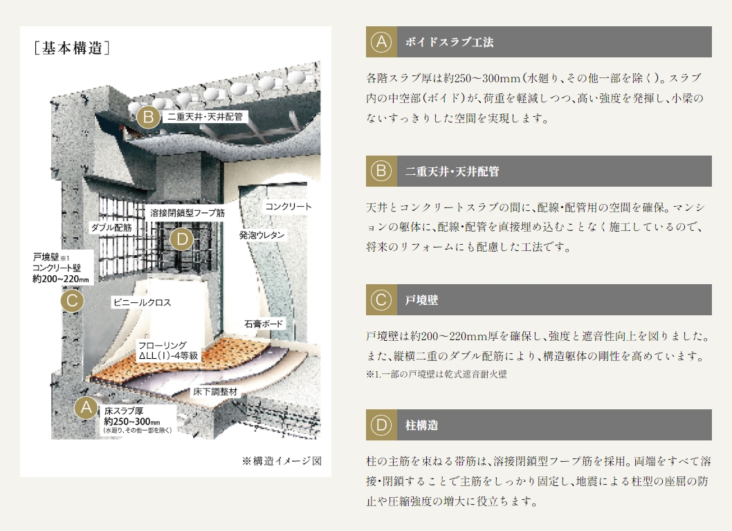 基本構造