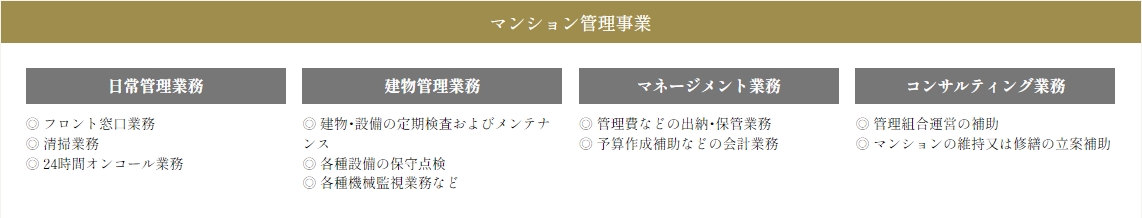 セントラルライフ
引渡し後も途切れることのないサポート「売主=管理会社」の一貫体制