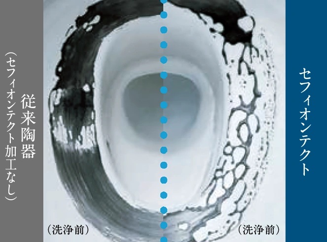 セフィオンテクト