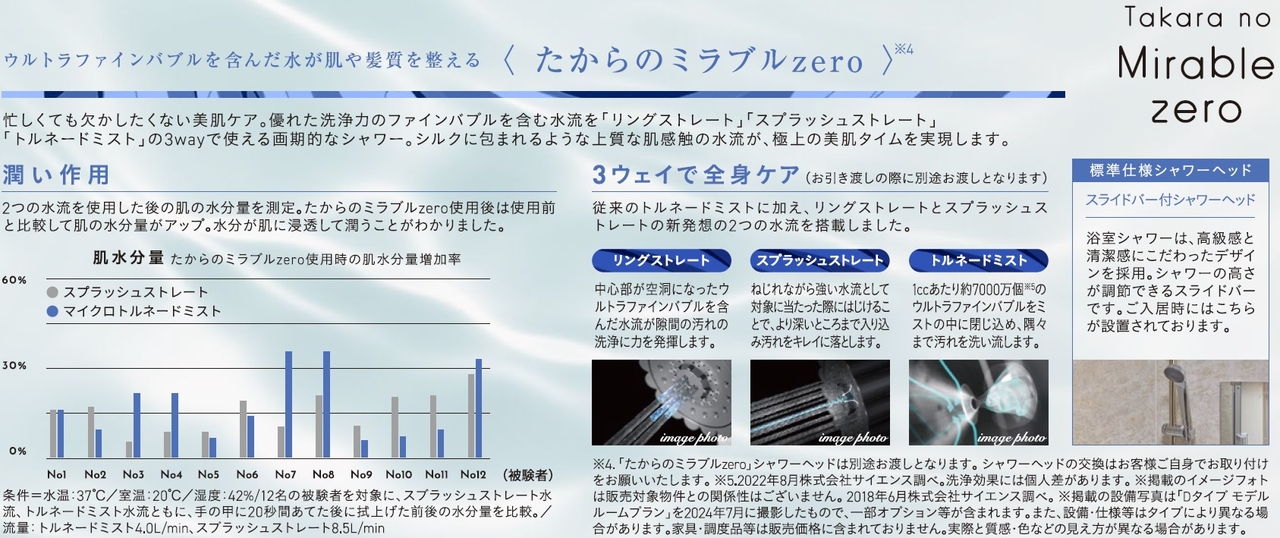 ウルトラファインバブルを含んだ水が肌や髪質を整える〈たからのミラブルzero〉