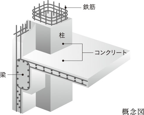 鉄筋コンクリート構造(RC構造)