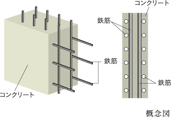 耐力壁