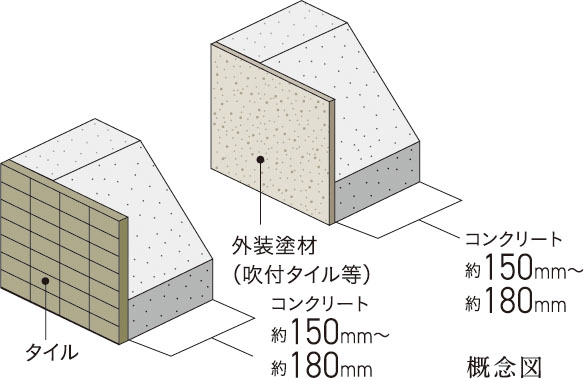 外壁(屋外側仕上)