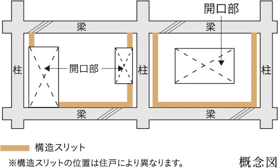 構造スリット