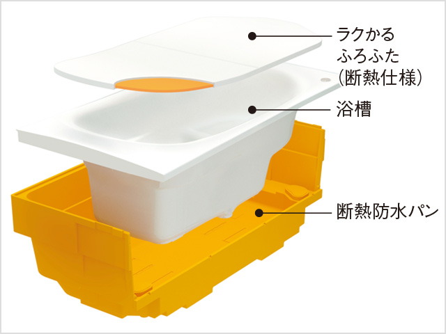 魔法びん浴槽