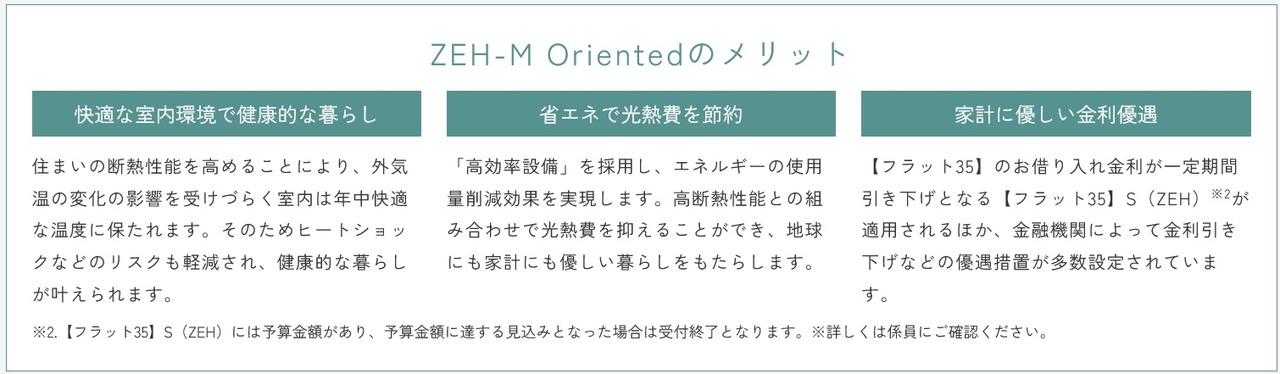 ZEH-M Orientedのメリット