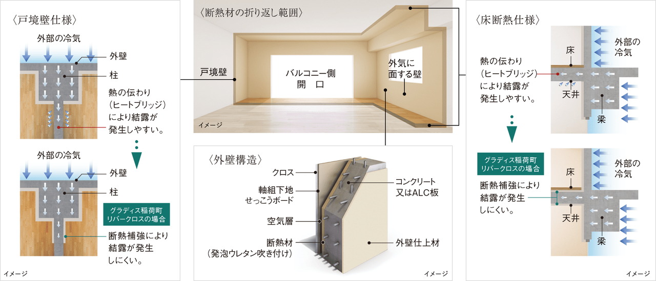 断熱仕様