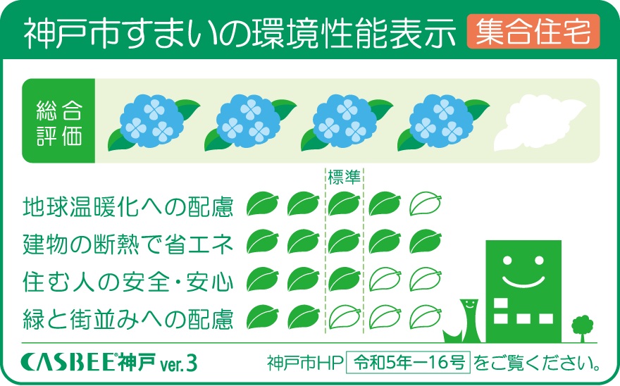 CASBEE神戸