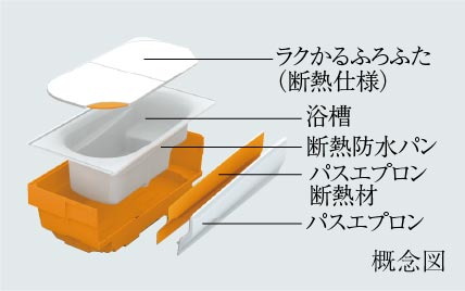 魔法びん浴槽