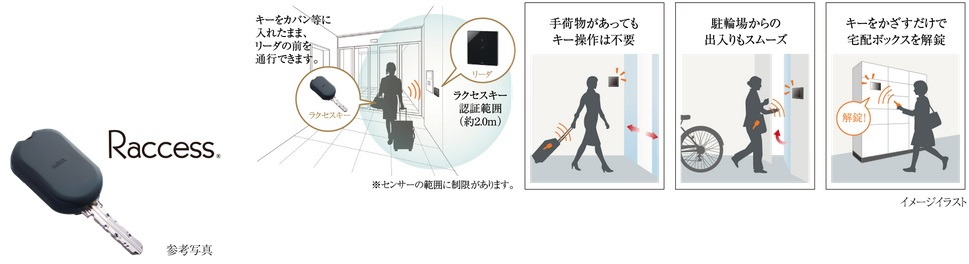 セキュリティを高め、ハンズフリーで解錠できるラクセスキー
