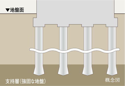 基礎