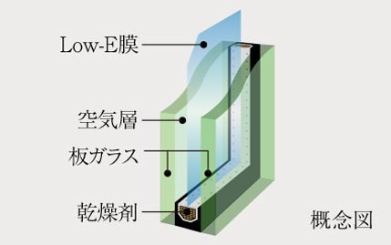 Low-E複層ガラス