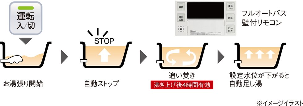 フルオートバス