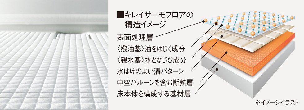 キレイサーモフロア