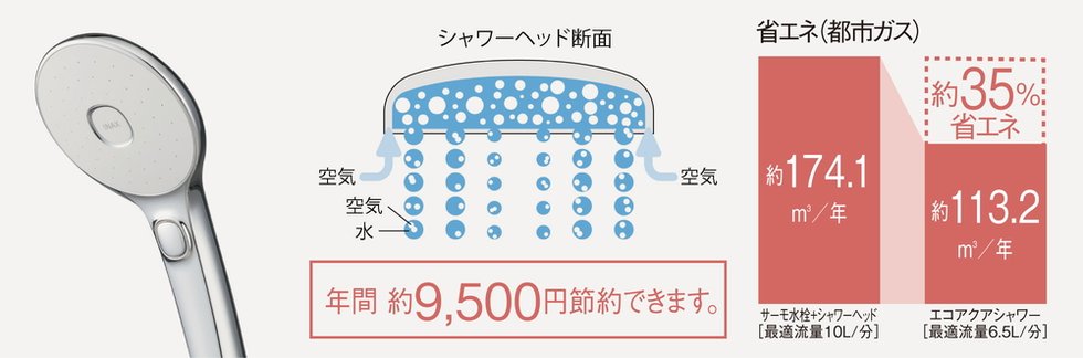 エコアクアシャワー
