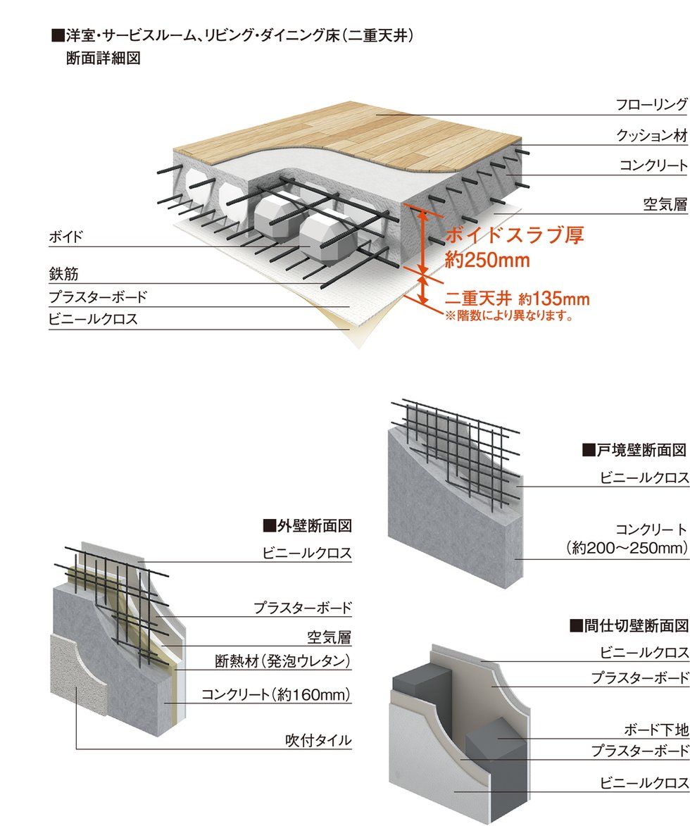 安心の躯体構造