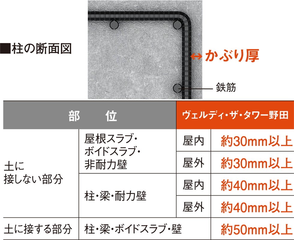 かぶり厚