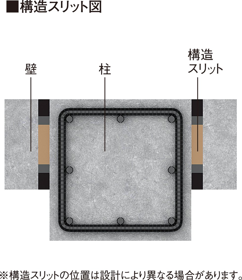 構造スリット