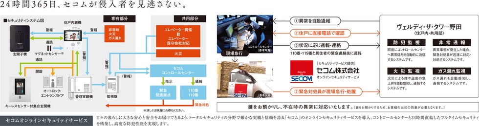 セコムオンラインセキュリティサービス