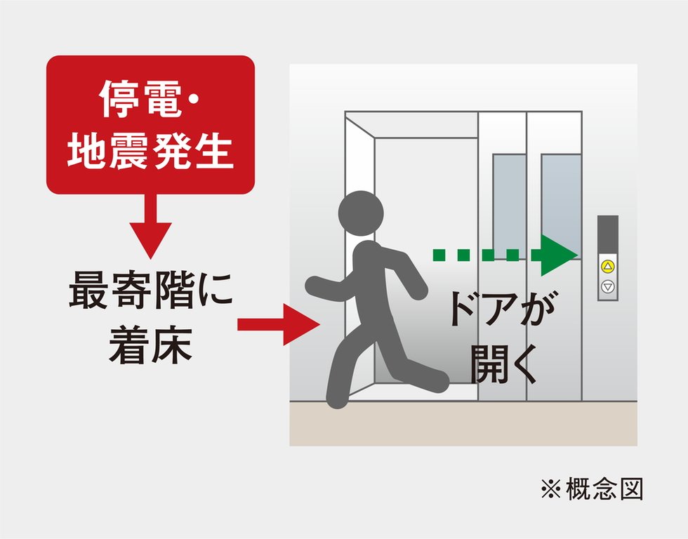 停電・地震時最寄階着床装置