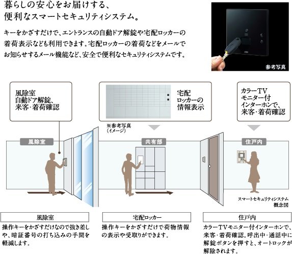 スマートセキュリティシステム