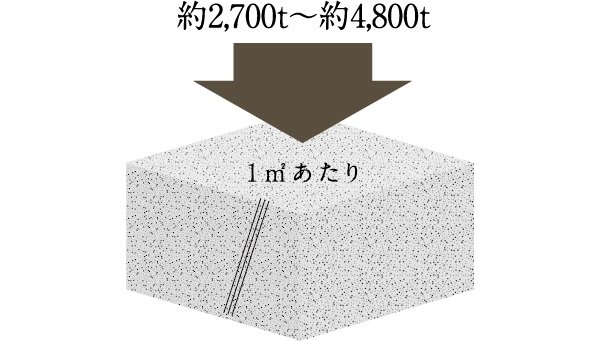 コンクリート強度