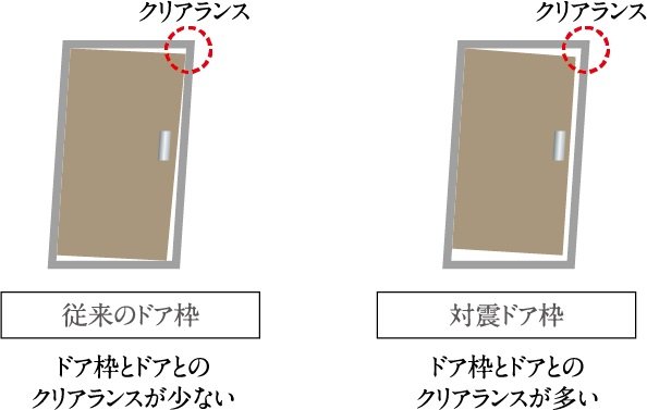 対震ドア枠