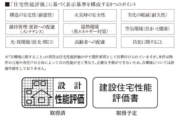 住宅性能評価書