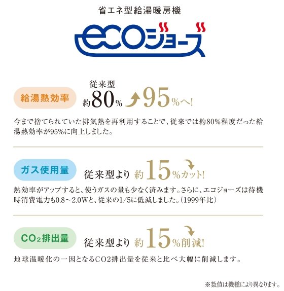 エコジョーズ