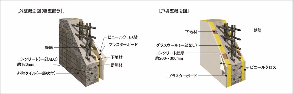 外壁・戸境壁
