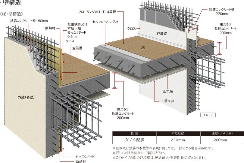 耐震性・快適性を追求した床・壁構造