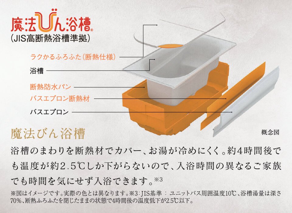 魔法びん浴槽(JIS高断熱浴槽準拠)