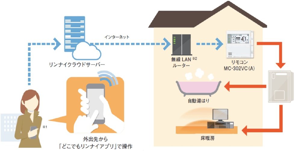 どこでも、スマートフォンを使って
リモコン操作が可能