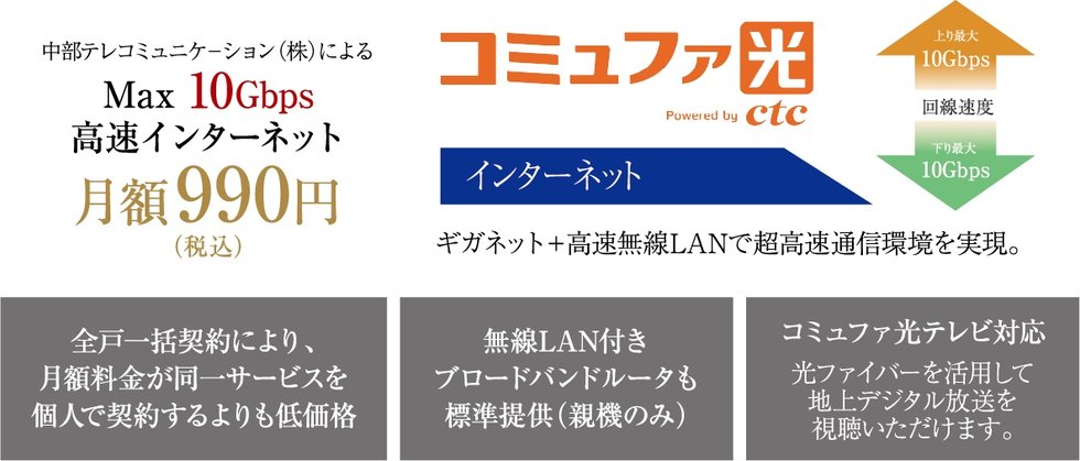 インターネット環境「コミュファ光」