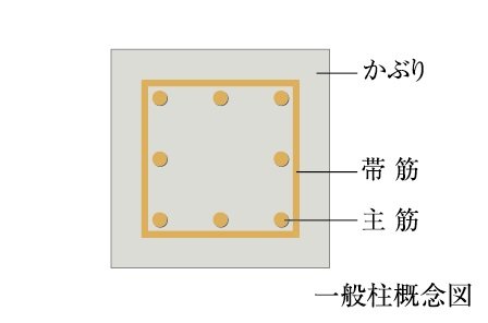 かぶり厚さ