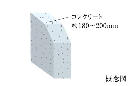 戸境壁構造