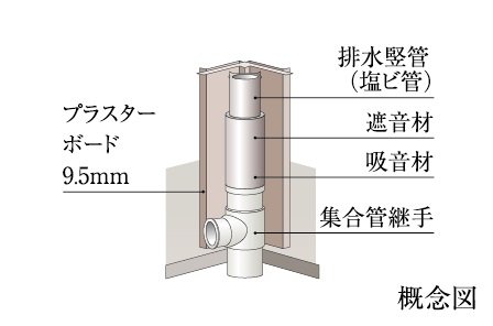 水まわり遮音対策