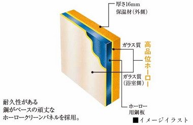 ホーロークリーン浴室パネル