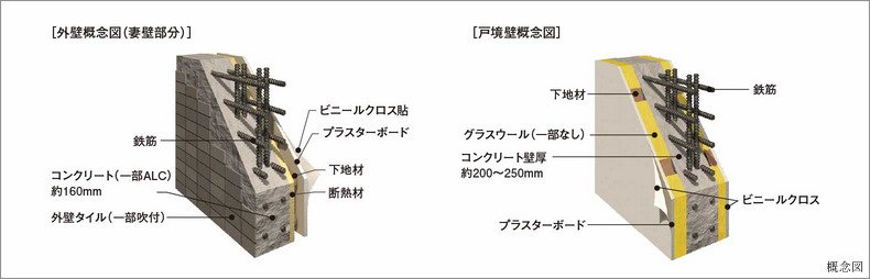 外壁・戸境壁