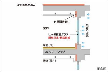 断熱補強