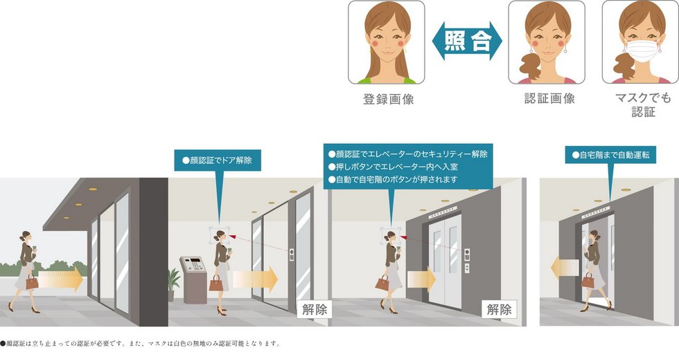 共用入口のセキュリティーを顔認証で解除。
