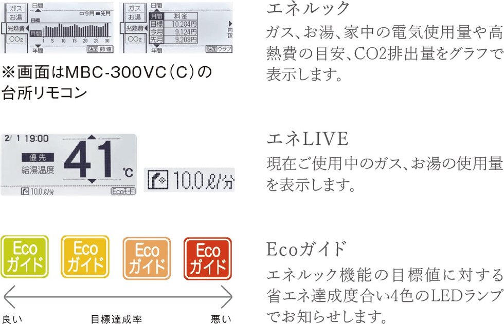 省エネをサポートするエコ機能