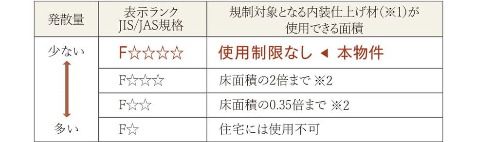 ホルムアルデヒド対策
