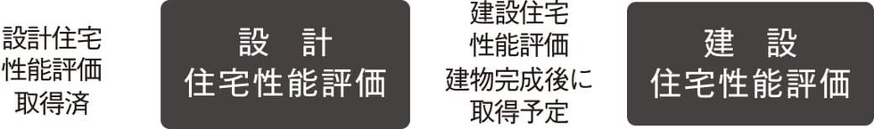 住宅性能表示制度