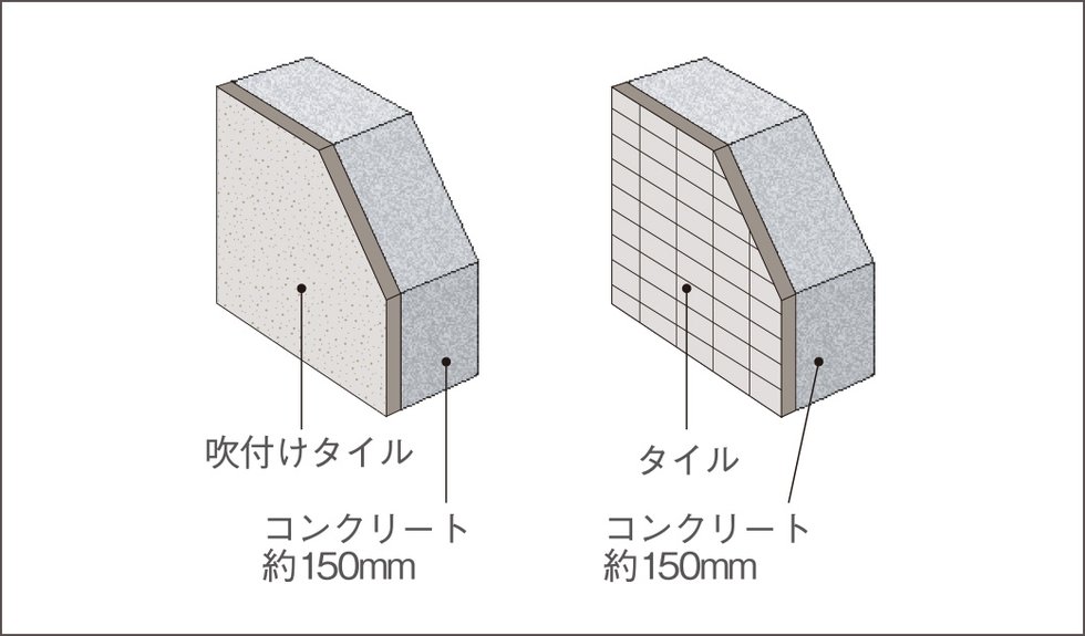 外壁（構造体・仕上）