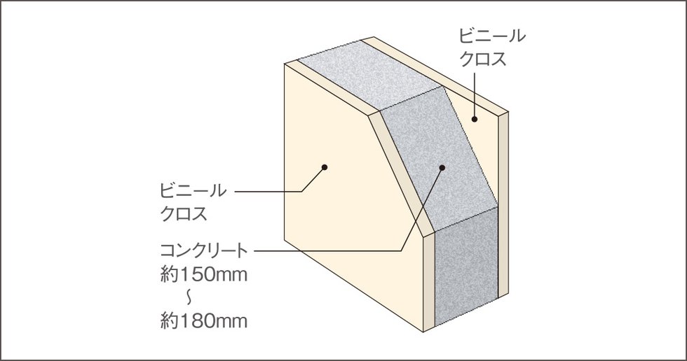 戸境壁（界壁・耐震壁）